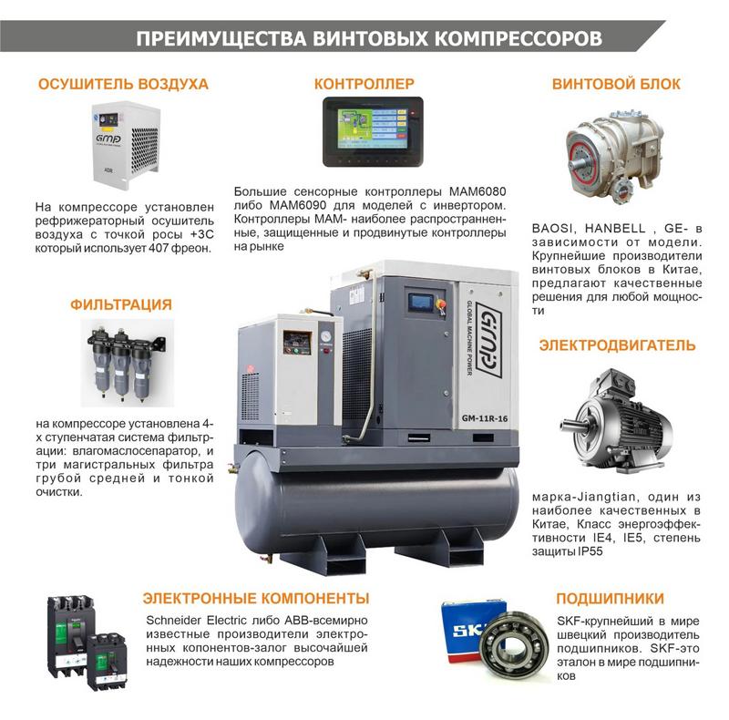 Винтовой компрессор GMP GM 30R-16-600D (для лазера)