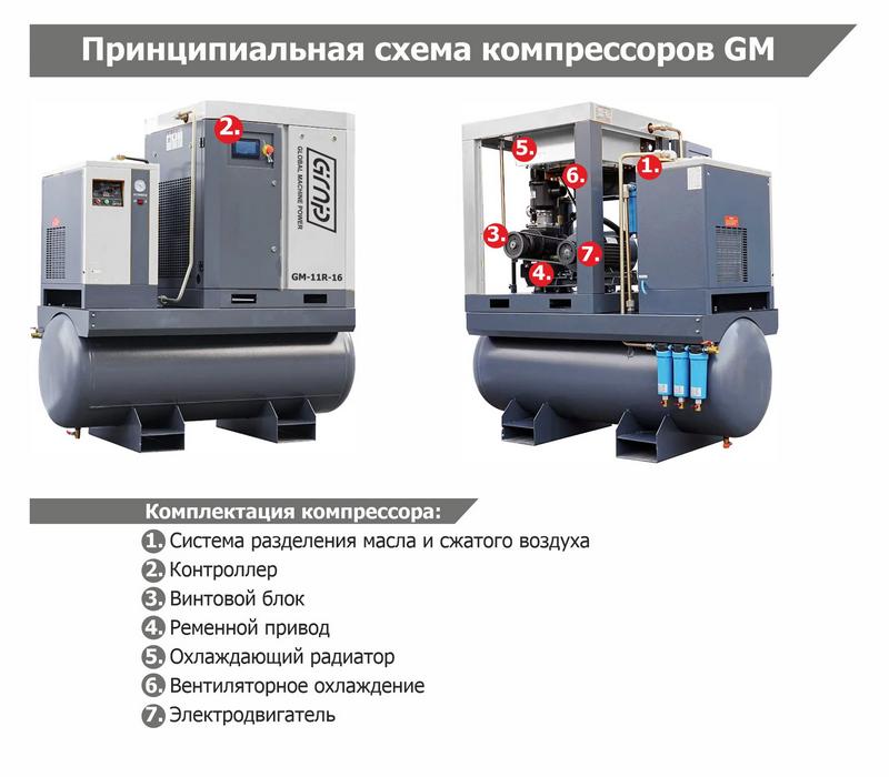 Винтовой компрессор GMP GM 30R-16-600D (для лазера)