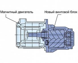 Винтовой компрессор Spitzenreiter SAH-40AⅡ 8 — фото 3
